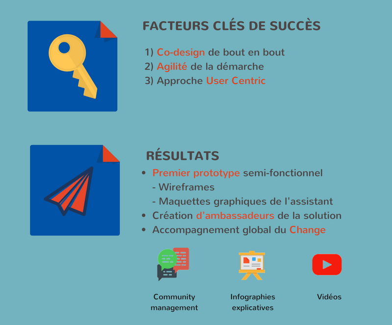 INFOGRAPHIE REXEL PROTOTYPAGE Part3.png