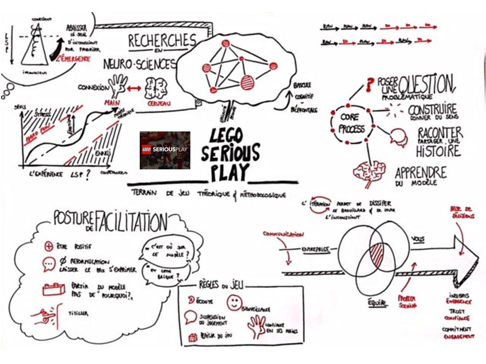 LEGO Serious Play.jpg
